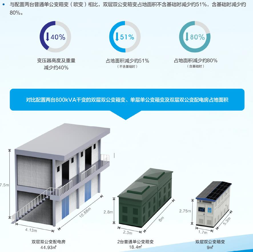 光伏智能双层双公变箱式变电站