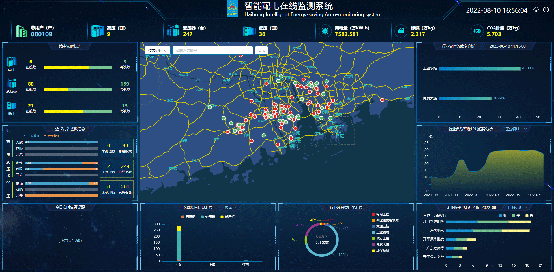 电力设备智能监控