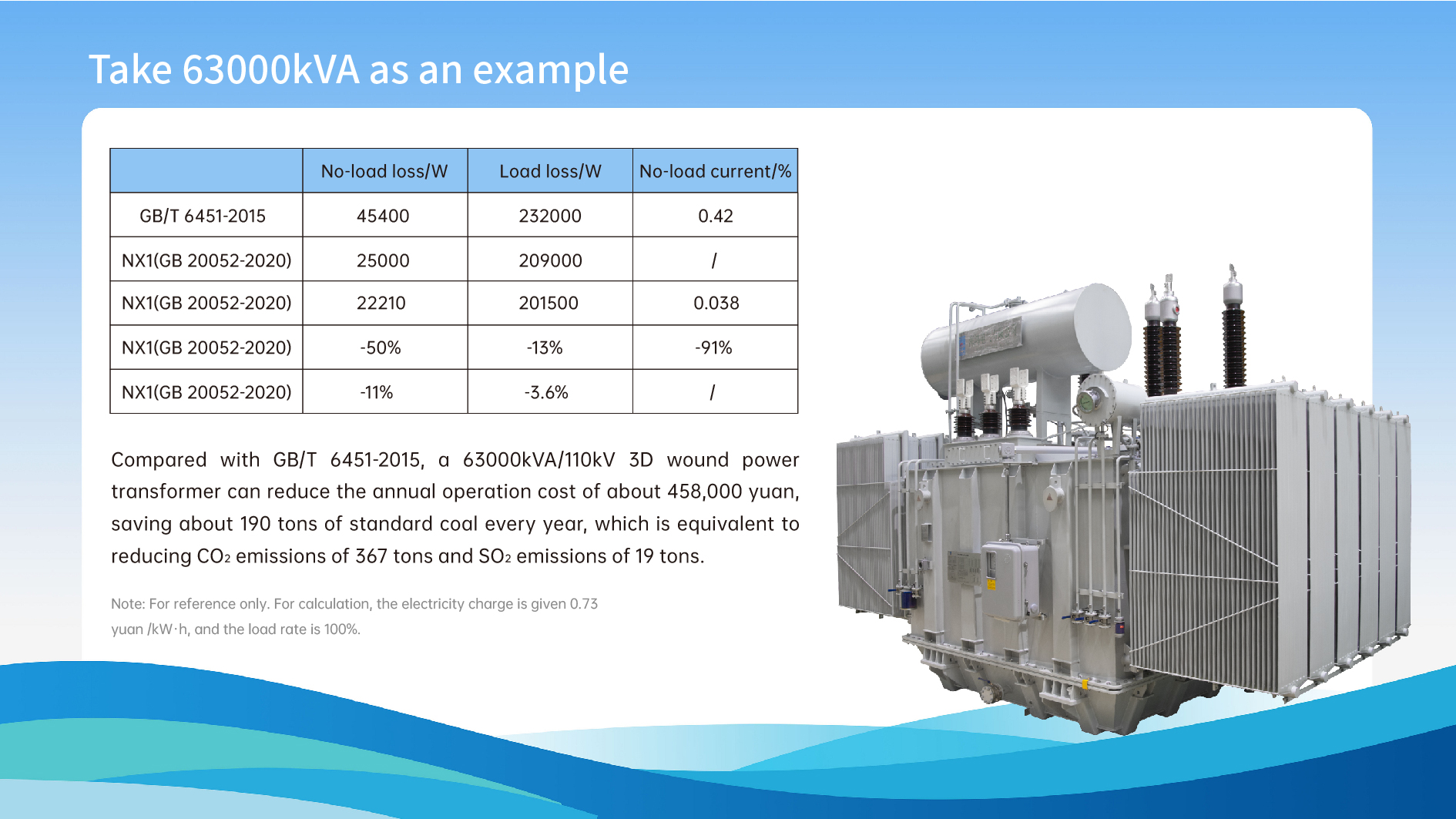 110kV 3D Wound Core Power Transformer