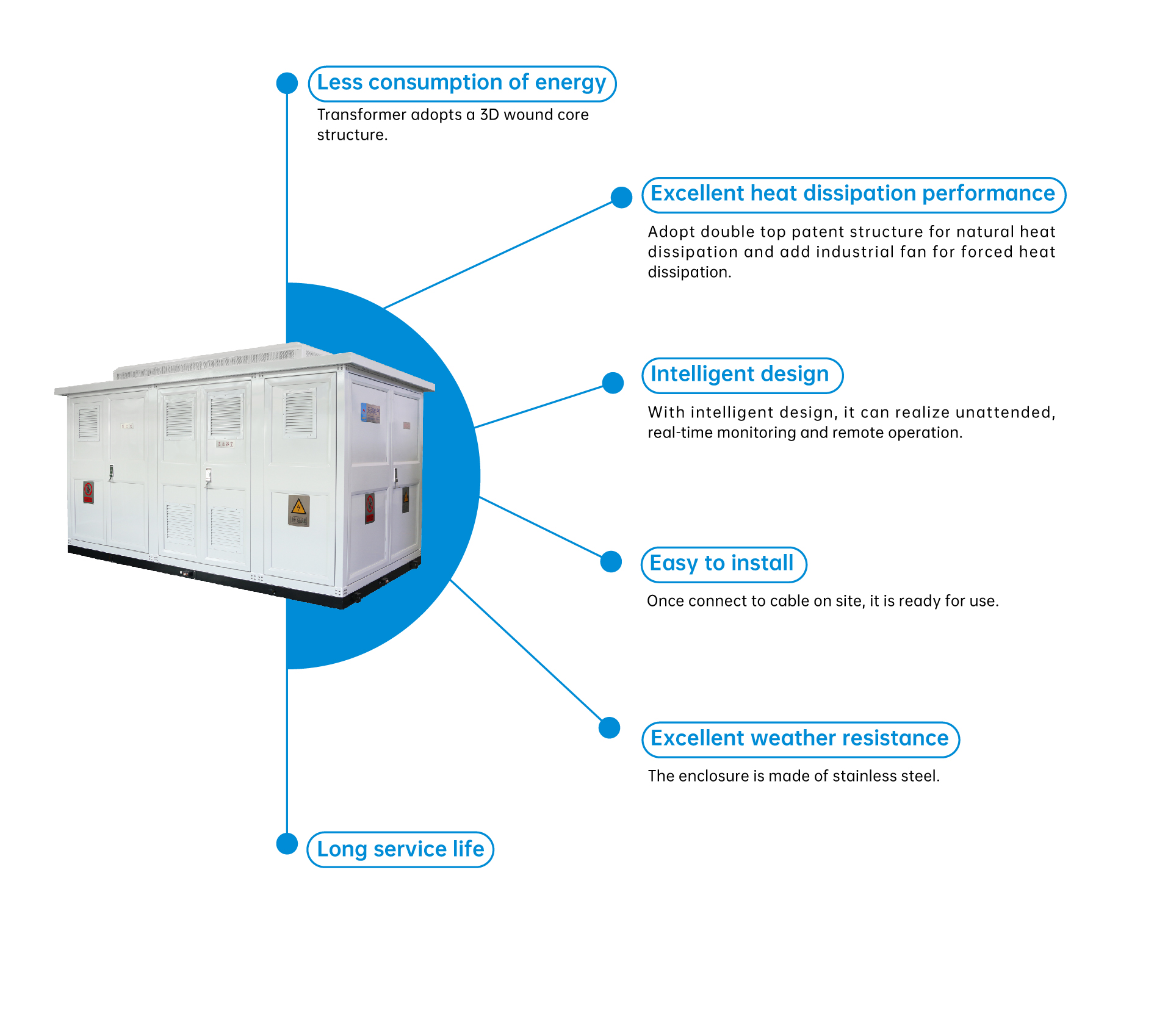 Prefabricated substation