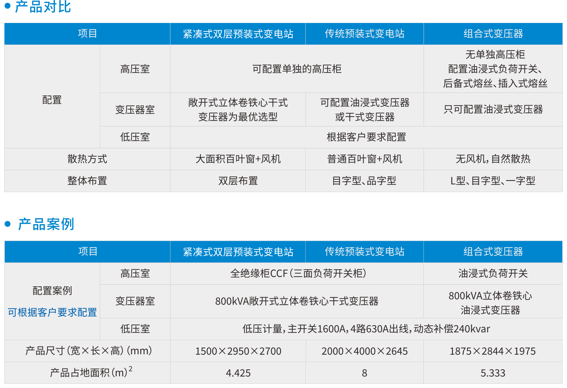 紧凑式双层预装式变电站